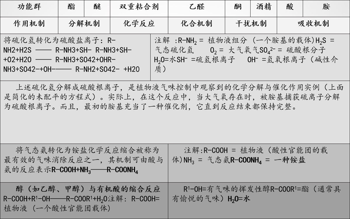 反应原理