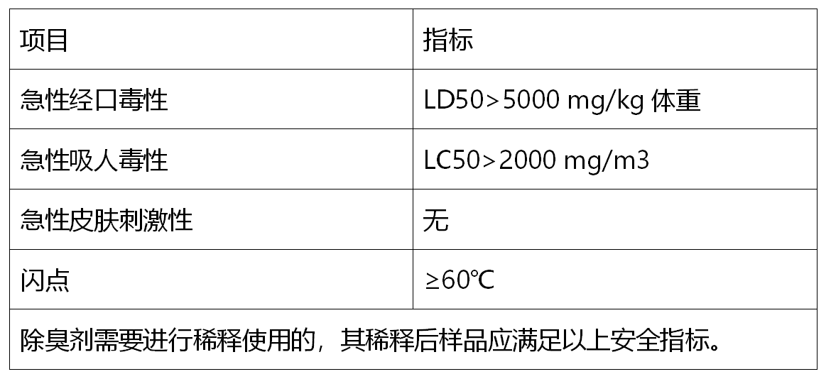 表一.png