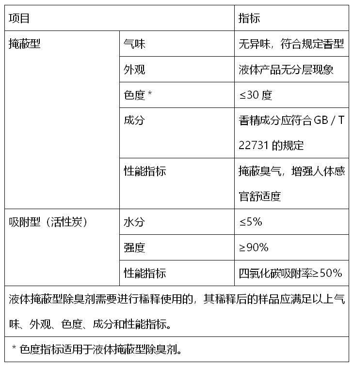表二.png
