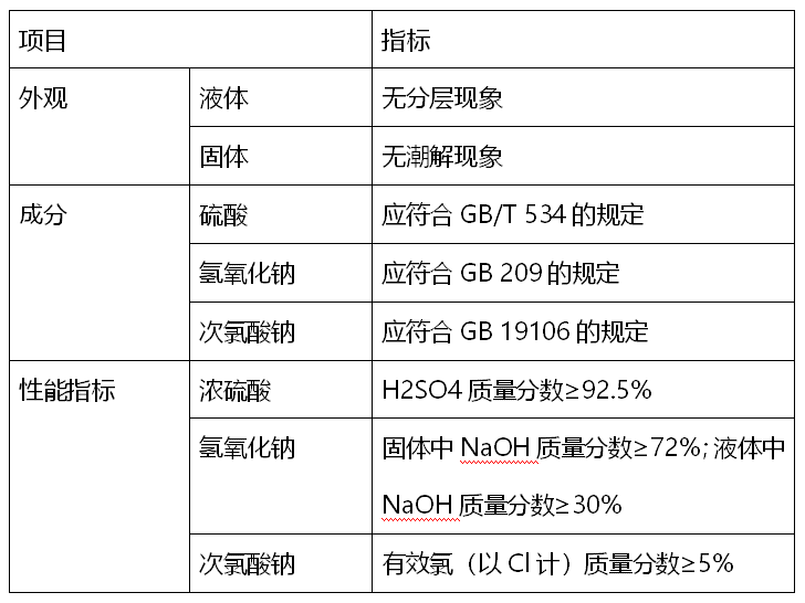 表3.png